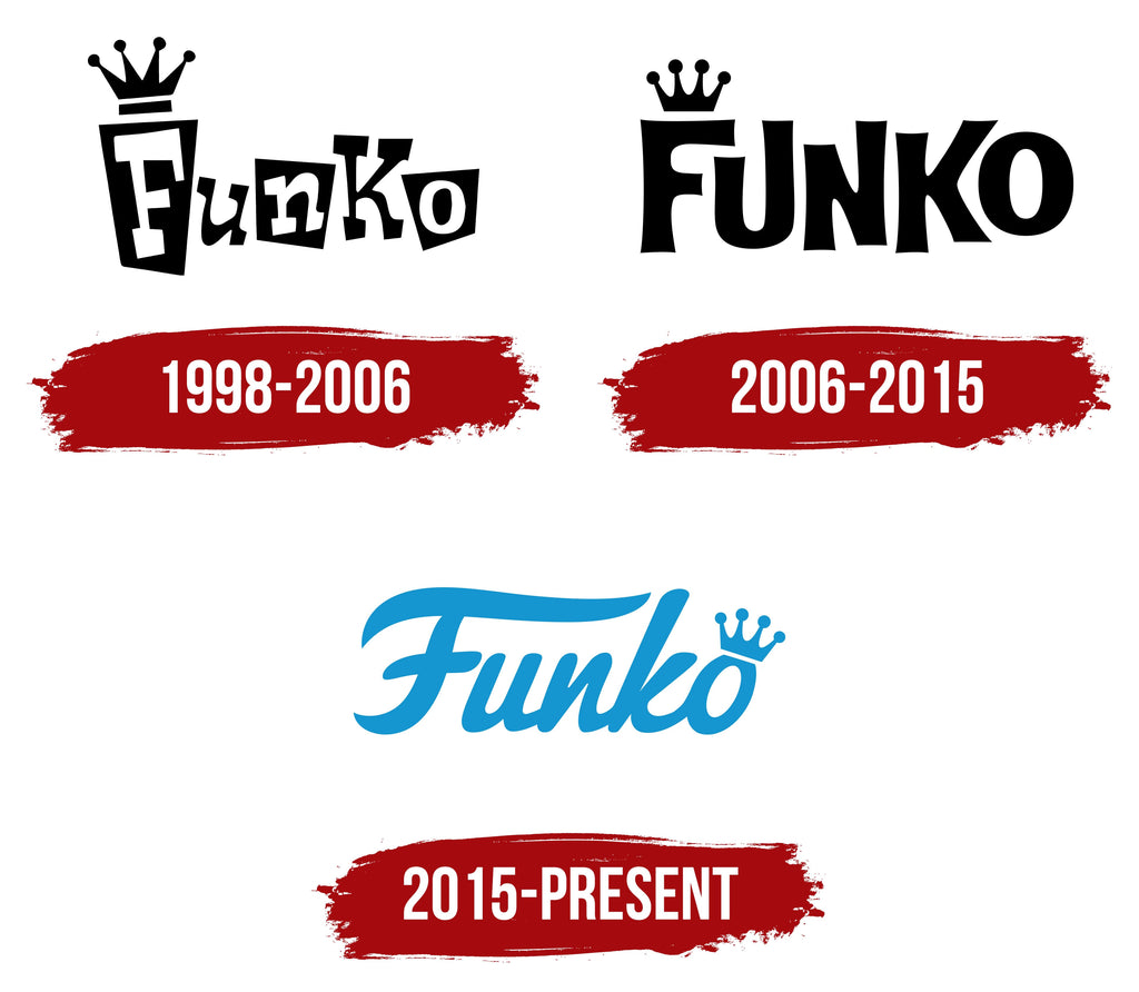 A História da Funko